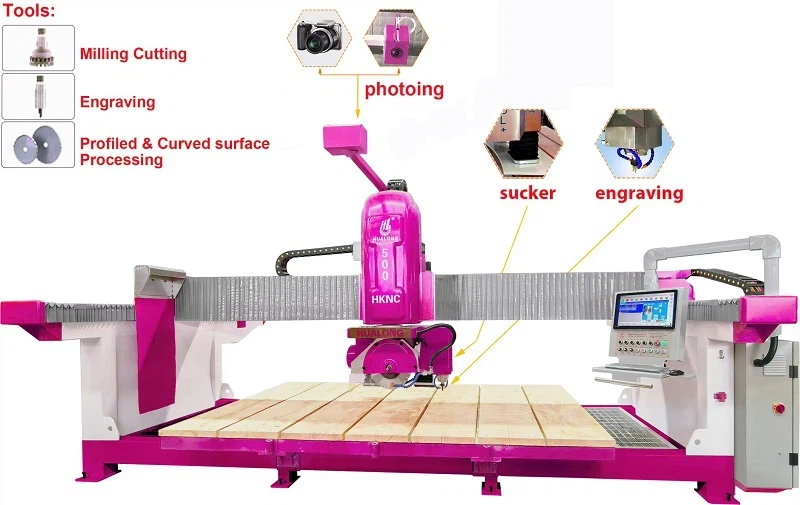 Inona no atao hoe Tetezana Saw CNC Machine?